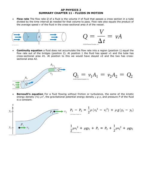 Fluid Dynamics Ap Physics 2