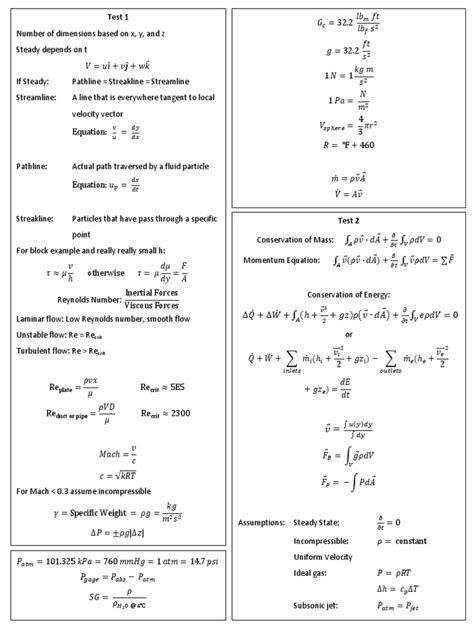 Fluid Dynamics Cheat Sheet