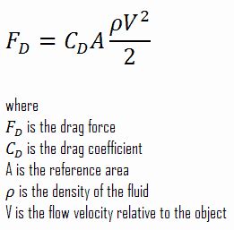 Fluid Dynamics Drag Force Formula
