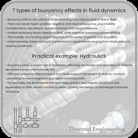 Fluid Dynamics Effects