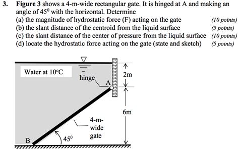 Fluid Dynamics Gate Questions