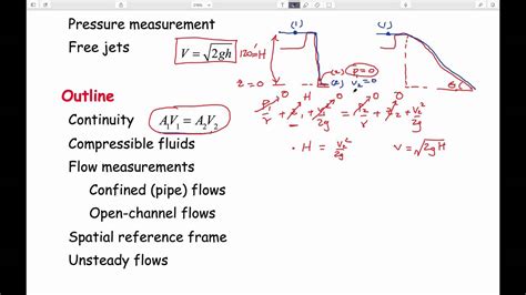 Fluid Dynamics Worked Examples