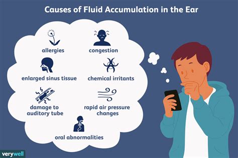 Fluid in Ear: Causes, Symptoms, and Effective Relief Options
