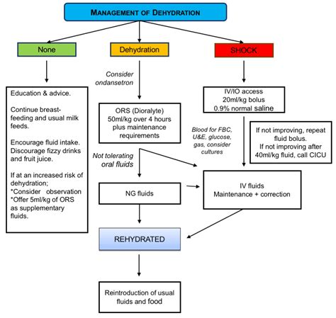 Fluid Management For Pediatrics