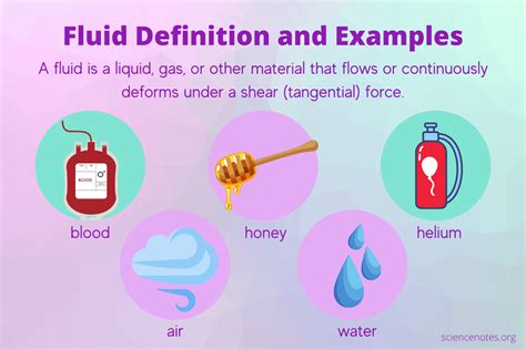 Fluid Mechanics Simple Definition