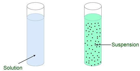 Fluid Suspension Science