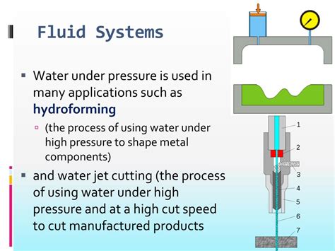Fluid Systems And Components
