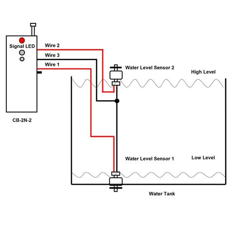 Need coolant level sensor wiring diagram (pin numbers for the wires