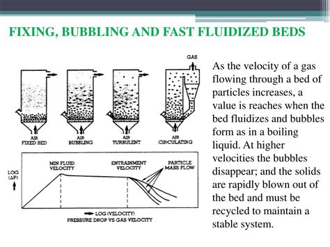 Fluidized Bed Combustion Ppt