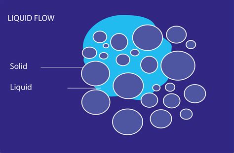 fluids in porous media