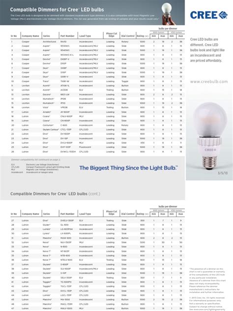 Fluorescent Light Bulb Compatibility