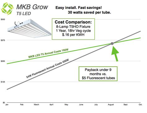 Fluorescent Light Fixture Cost