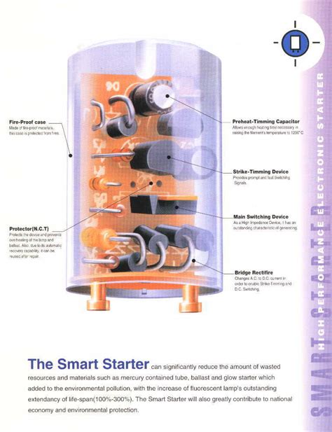 Fluorescent Starter Removal Tool
