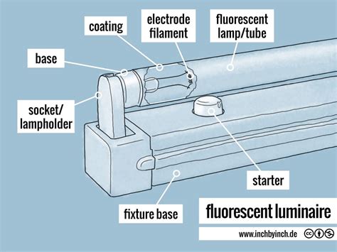Fluorescent Tube Components