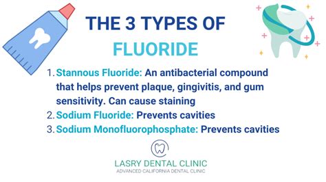 Fluoride In The Toothpaste