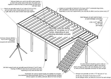 Flush Beam Deck Plans