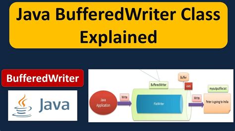 Flush Bufferedwriter Java