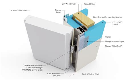 Flush Door Frame System