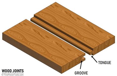 flush joint tongue and groove