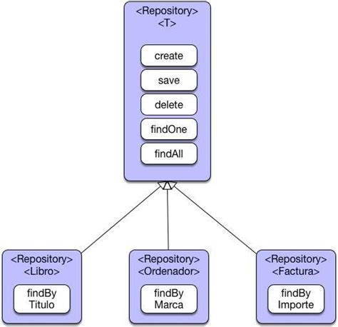 Flush Repository Java
