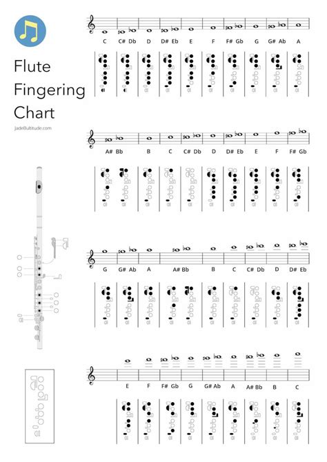 Flute Finger Chart All Notes Pdf