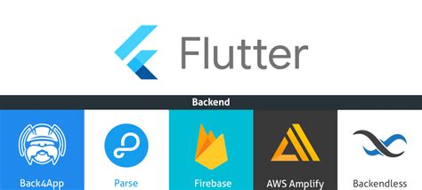 Hobbies Social Flutter Apps With API Backend by