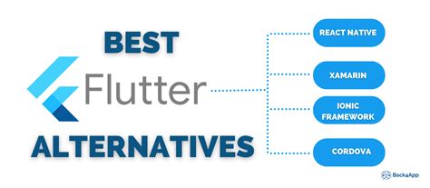  62 Essential Flutter Alternatives Popular Now