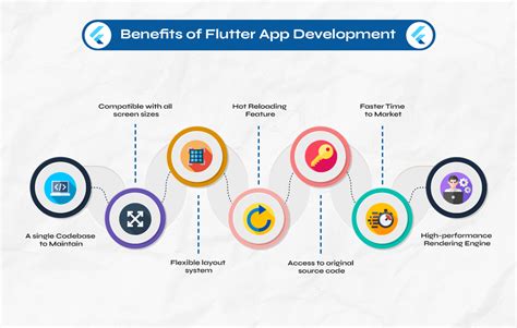 These Flutter App Benefits In 2023