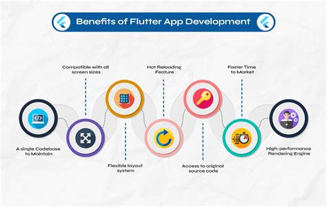 These Flutter App Benefits In 2023