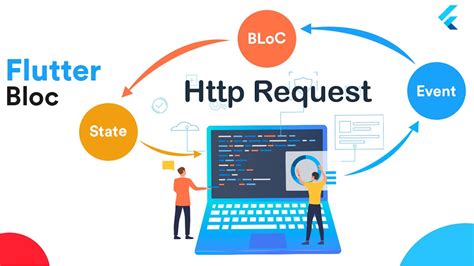 flutter bloc api call example