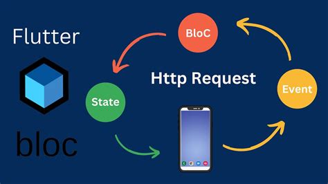 flutter http get list example