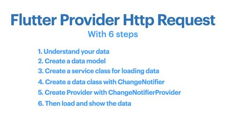 flutter http request example