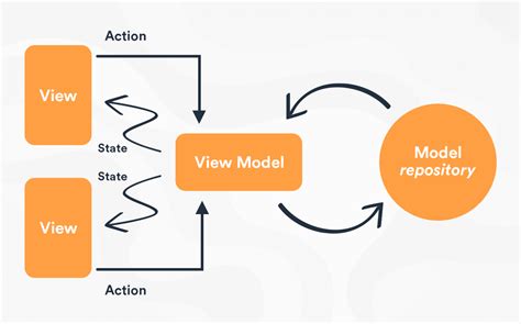 flutter mvvm architecture example