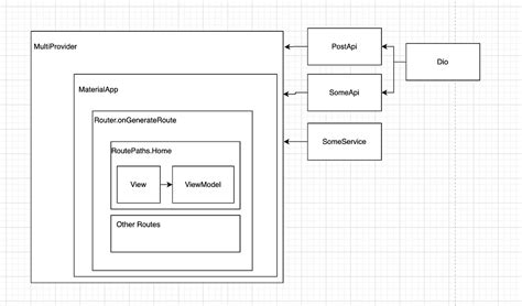 flutter provider api example