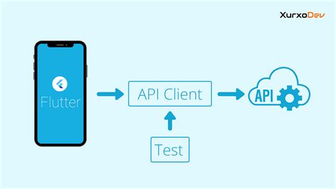 flutter rest api client example