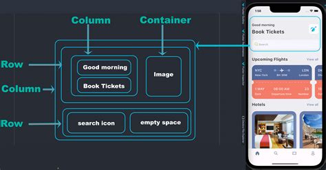 Flutter Row Position