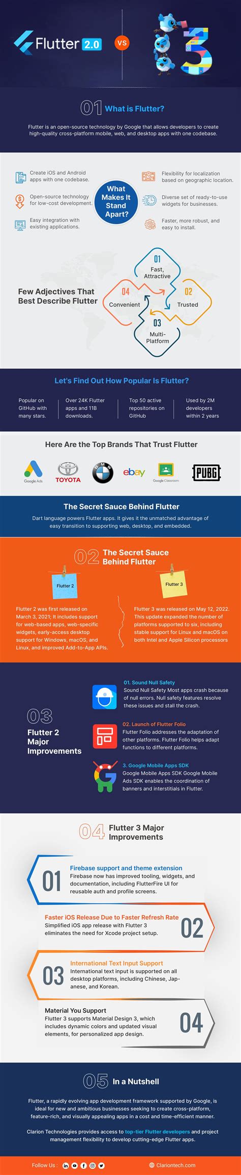 Flutter Vs Flutter 2