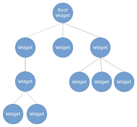flutter widget tree diagram