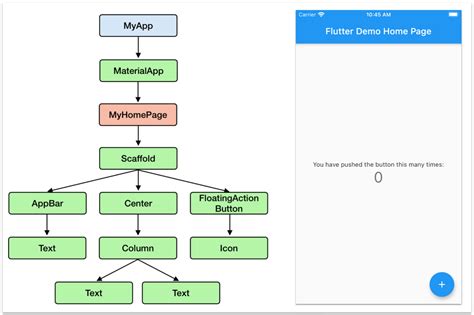 flutter widget tree generator