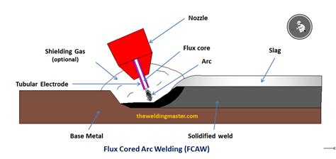 Flux-Cored Arc Welding Techniques