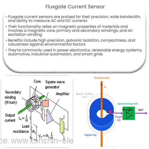Fluxgate Current Sensor Circuit