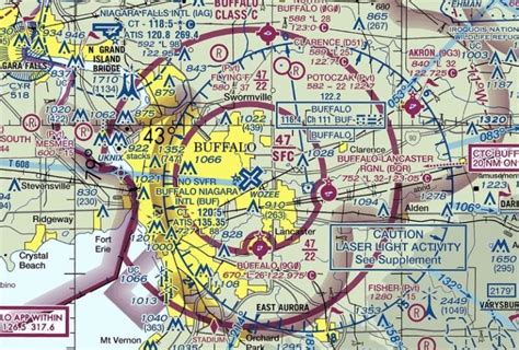 飞跃奇境：直飞 buffalo，探索纽约城的壮观之旅