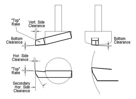 Fly Cutter Dimensions