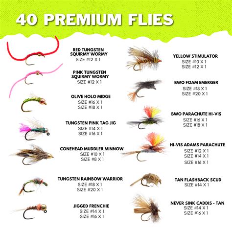 Fly Fishing Fish Types
