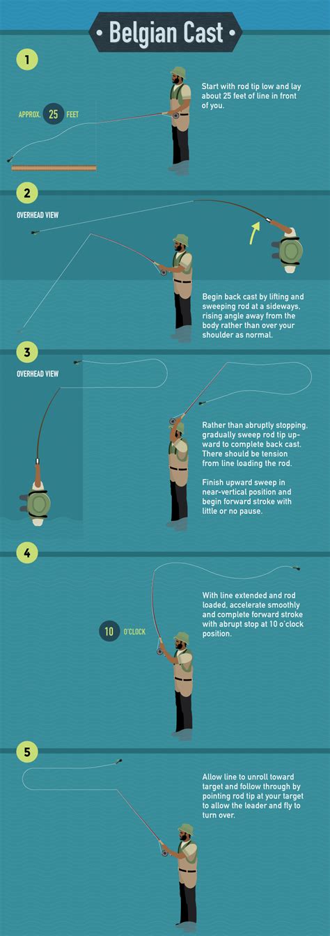 Fly Fishing Types Of Casts