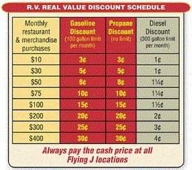 flying j propane prices