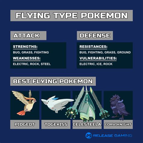 flying pokemon weakness emerald