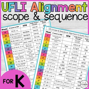 flyleaf scope and sequence