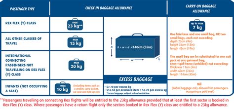 flysafair infant baggage allowance