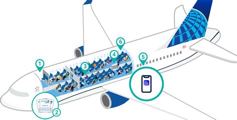 Unlock Exciting Journeys with FlyUnited: Discover Your Next Adventure Awaits